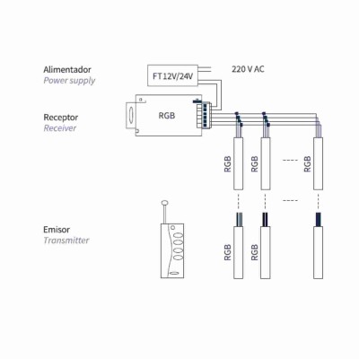 grafico controlador CVRRGB-T