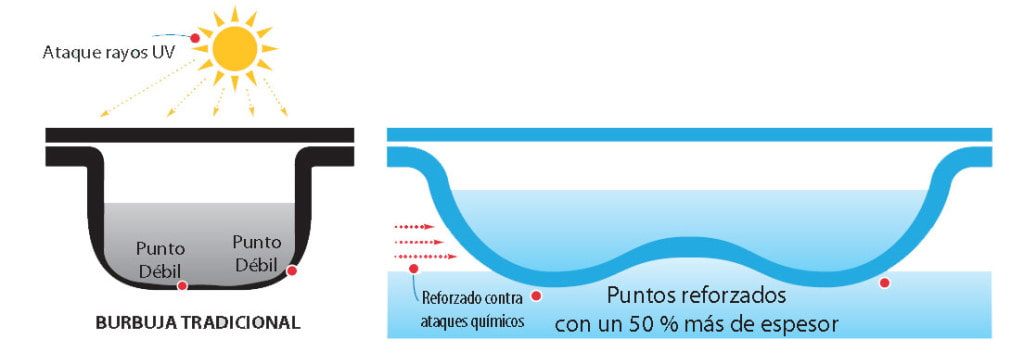 Manta térmica para piscina proceso